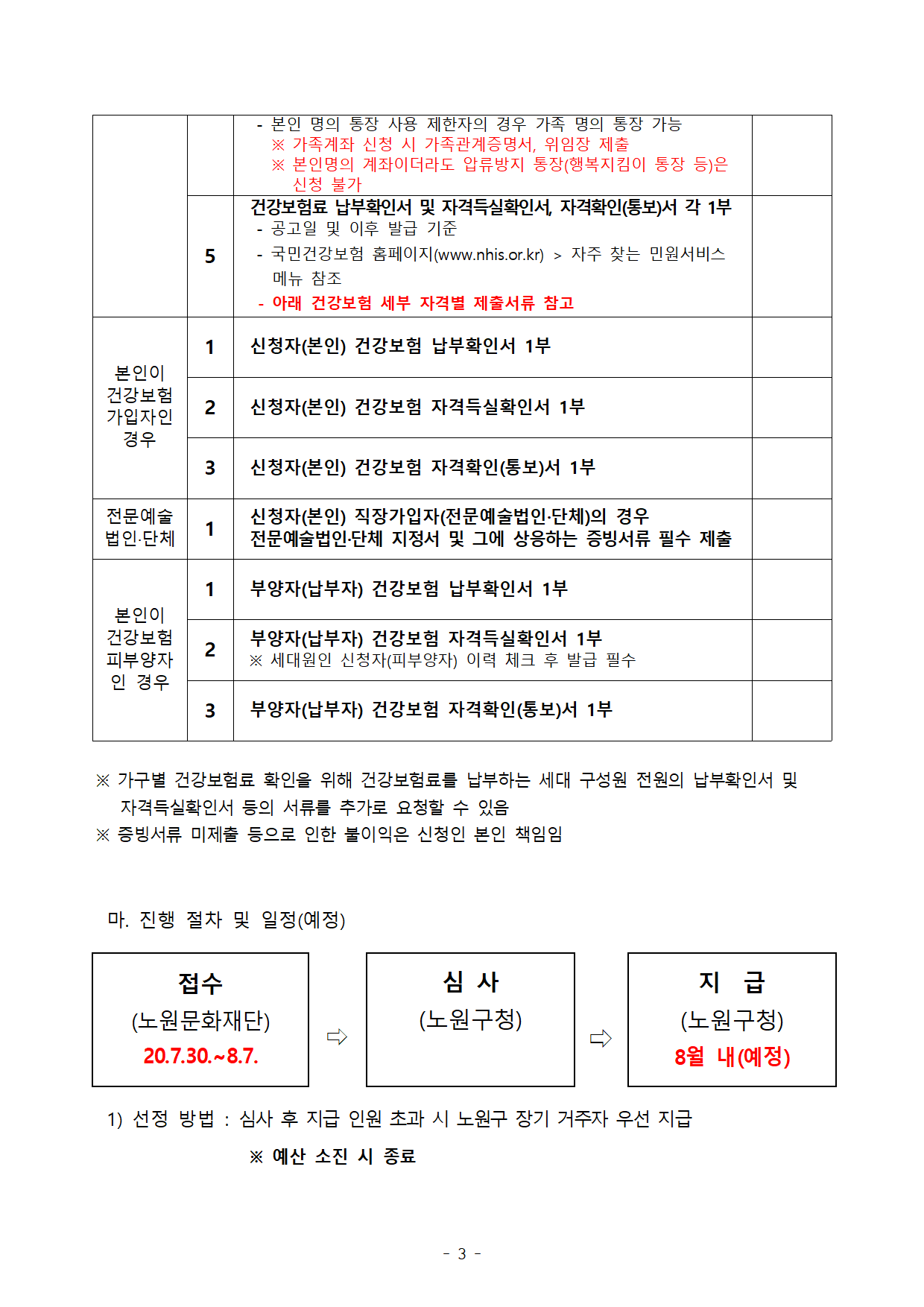 1. 2차 노원예술인 긴급재난지원금 지급 사업 연장 공고003.png