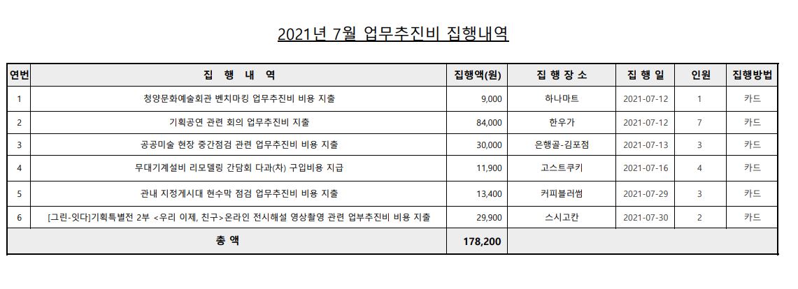 업무추진비(7월).JPG