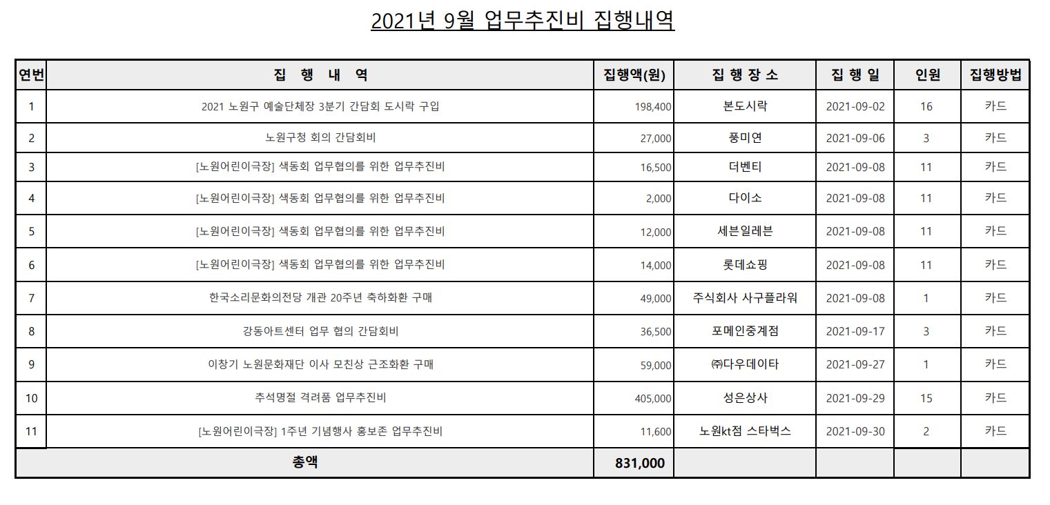 업무추진비(9월).JPG