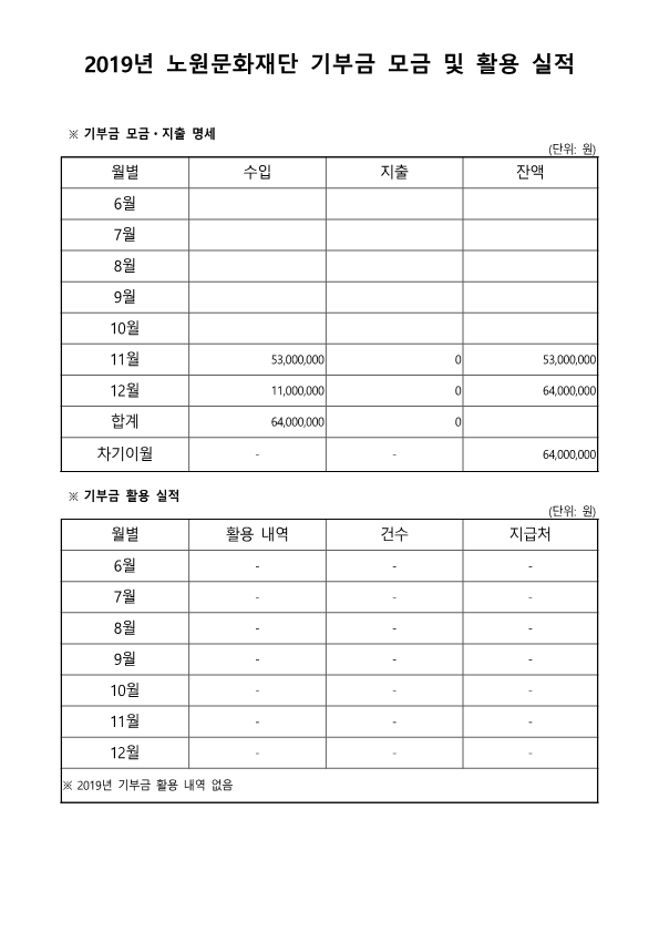 2019년노원문화재단 기부금 모금 및 활용 실적_1.png