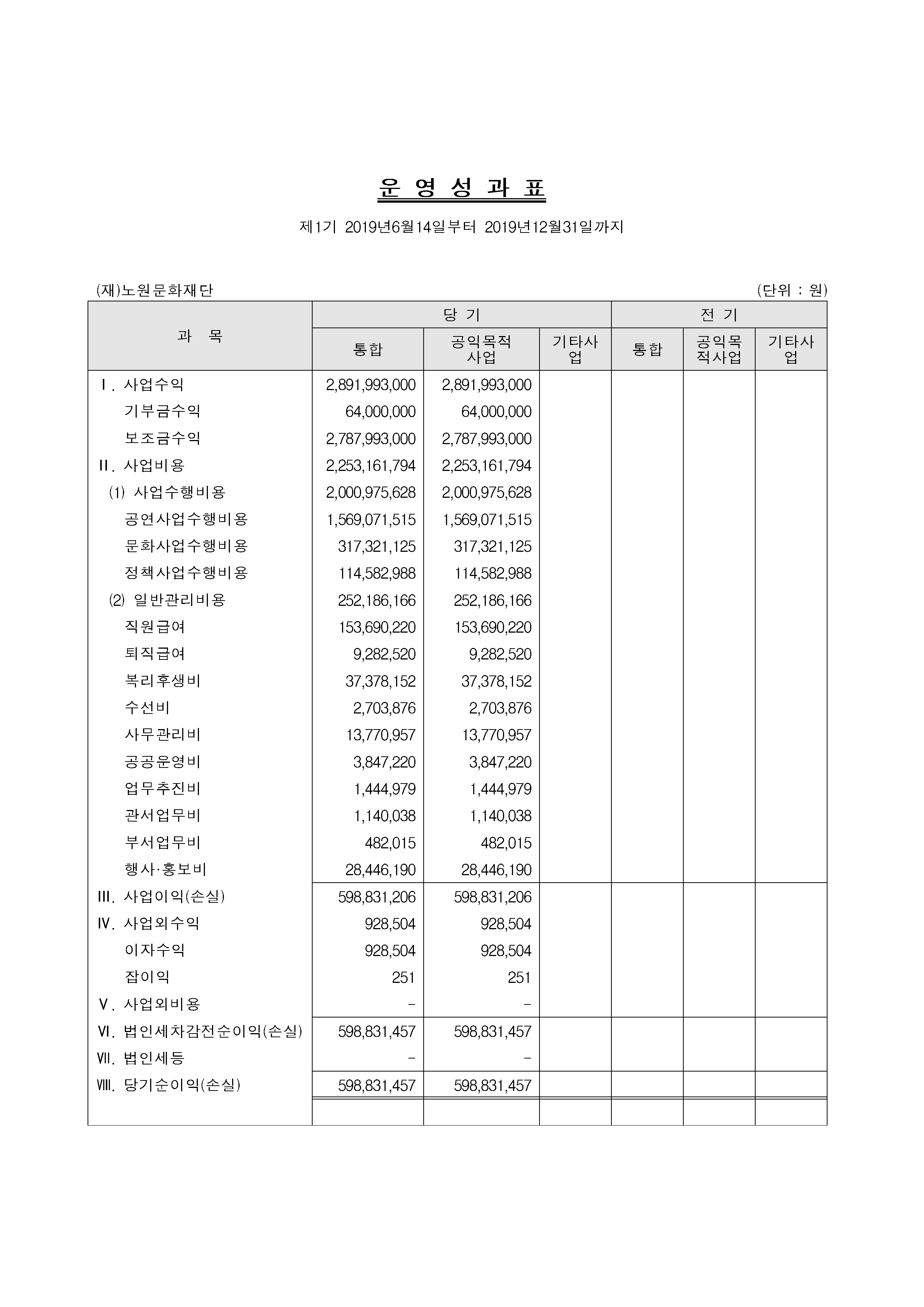 2019 결산서_운영성과표.png