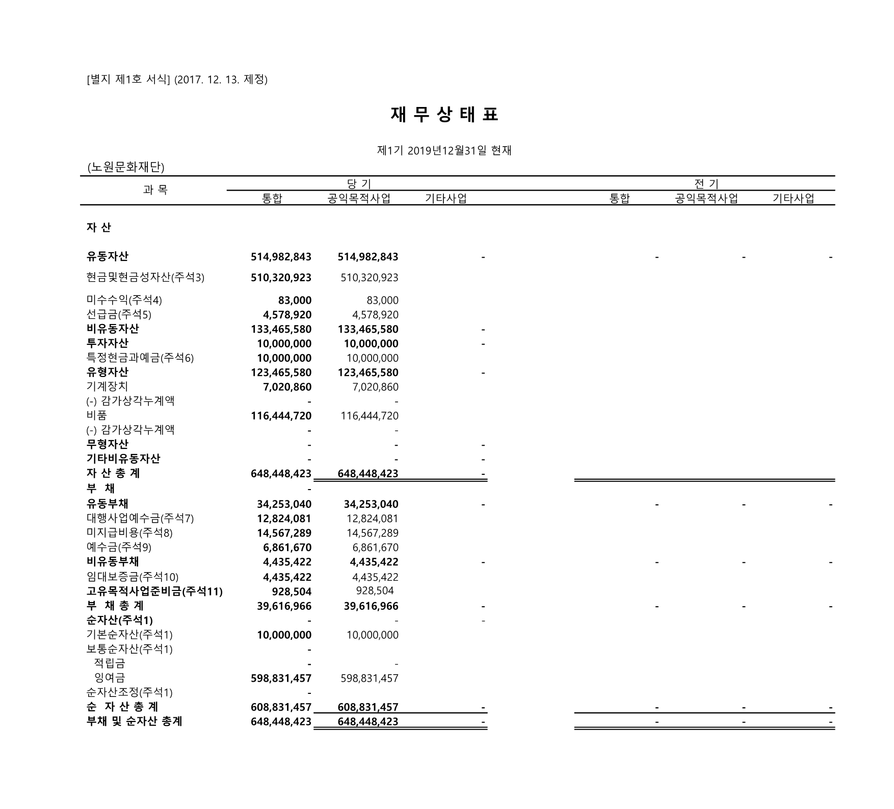 공익법인 재무상태표.png