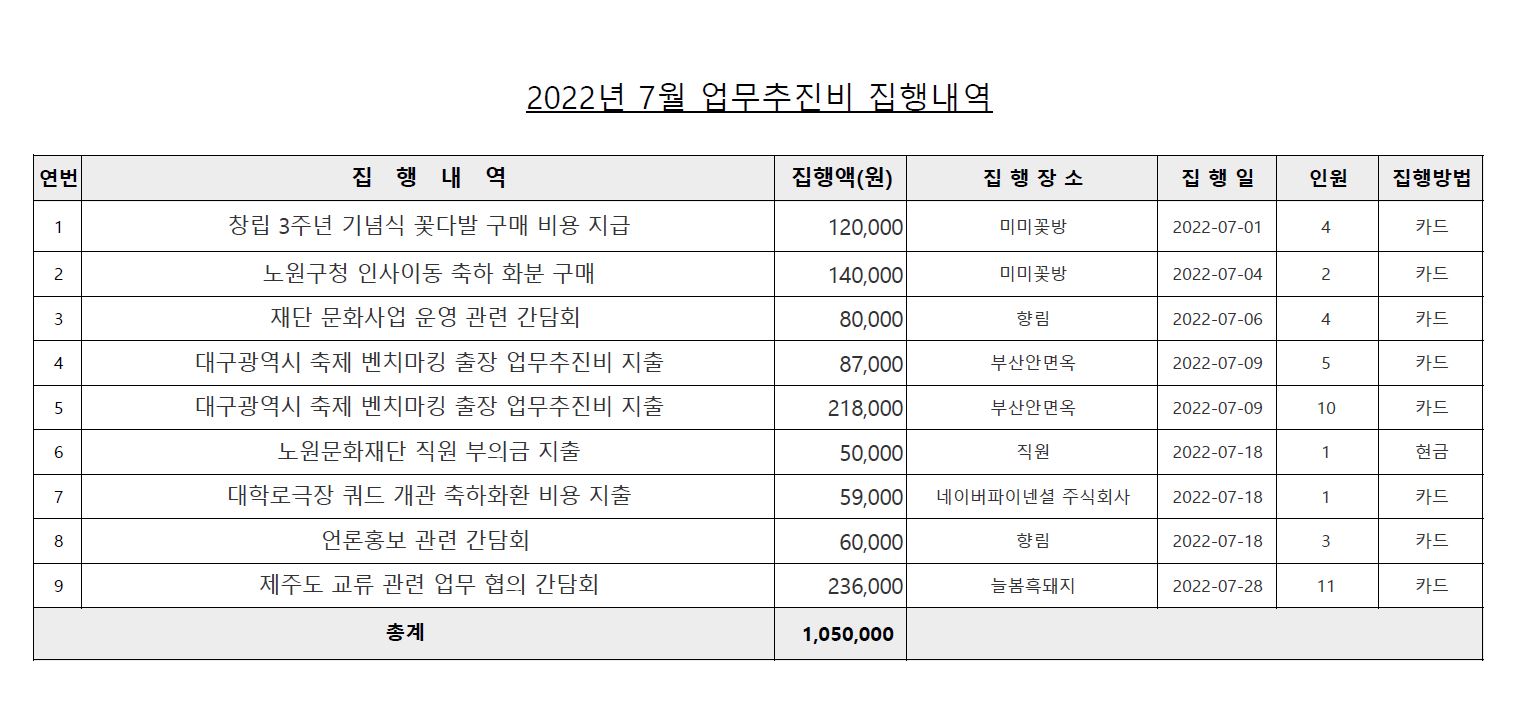 업무추진비(7월).JPG