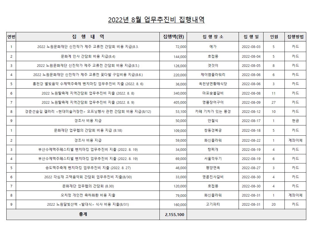 업무추진비(8월).JPG