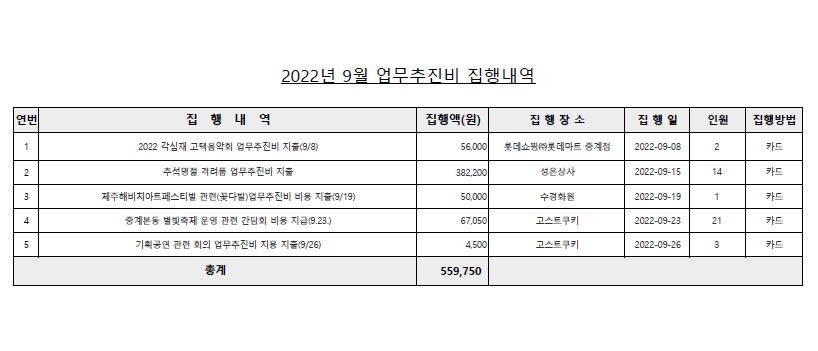 업무추진비(9월).JPG