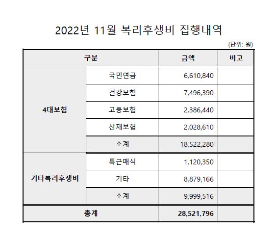 복리후생비(11월).JPG