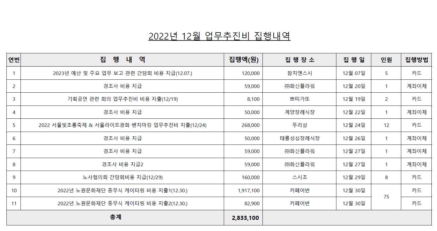 업무추진비(12월).jpg