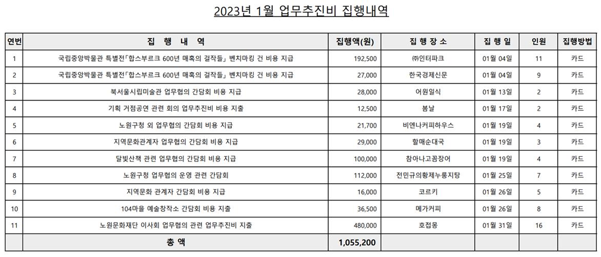 업무추진비.jpg