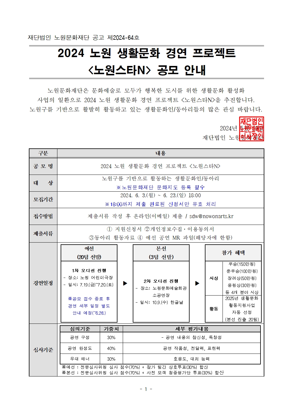 재단법인 노원문화재단 공고 제2024-64호 2024 노원 생활문화 경연 프로젝트 <노원스타N> 공모 안내 노원문화재단은 문화예술로 모두가 행복한 도시를 위한 생활문화 활성화 사업의 일환으로 2024 노원 생활문화 경연 프로젝트 <노원스타N>을 추진합니다. 노원구를 기반으로 활발히 활동하고 있는 생활문화인/동아리들의 많은 관심 바랍니다. 공모명 대상 모집기간 접수방법 제출서류 2024 노원 생활문화 경연 프로젝트 <노원스타N> 노원구를 기반으로 활동하는 생활문화인/동아리 ※노원문화재단 문화지도 등록 필수 2024. 6. 3.(월) ~ 6. 23.(일) 18:00 ※18:00까지 제출 완료된 신청서만 유효 처리 제출서류 작성 후 온라인(이메일) 제출 / sdw@nowonarts.kr ① 지원신청서 ② 개인정보수집·이용동의서 ③동아리 활동자료 ④ 예선 공연 MR 파일(해당자에 한함) 예선 (20팀 선발) 경연일정 1차 오디션 진행 장소: 노원 어린이극장 일시: 7.19.(금)~720.(토) 본선 (3팀 선발) 2차 오디션 진행 ※공모 접수 종료 후 경면 세부 일정 별도 안내 예정(~628.) - 장소: 노원문화예술회관 소공연장 - 일시: 10.9.(수) 한글날 시상 활동 심의기준 가중치 세부 평가내용 공연 구성 30% - 공연 내용의 참신성, 독창성 심사기준 공연 완성도 40% 공연 작품성, 전달력, 표현력 무대 매너 30% 호응도, 대처 능력 참가 혜택 ※예선 : 전문심사위원 심사 점수(70%) + 참가 팀간 상호투표(30%) 합산 ※본선 : 전문심사위원 심사 점수(70%) + 사전 모객 청중평가단 투표(30%) 합산 우승(150만원) 준우승(100만원) 장려상(50만원) 응원상(30만원) 등 4개 분야 시상 2025년 생활문화 활동지원사업 자동 선정 (본선 진출 20팀)