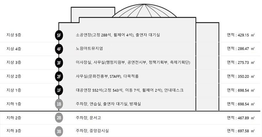 노원문화예술회관 이미지