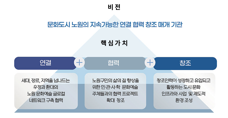 하단내용참조