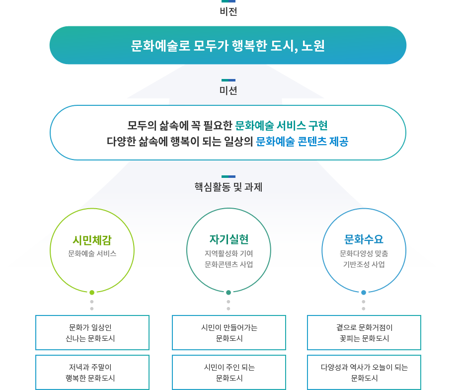 하단내용참조