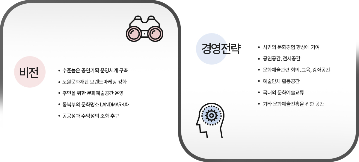 비전과 경영전략